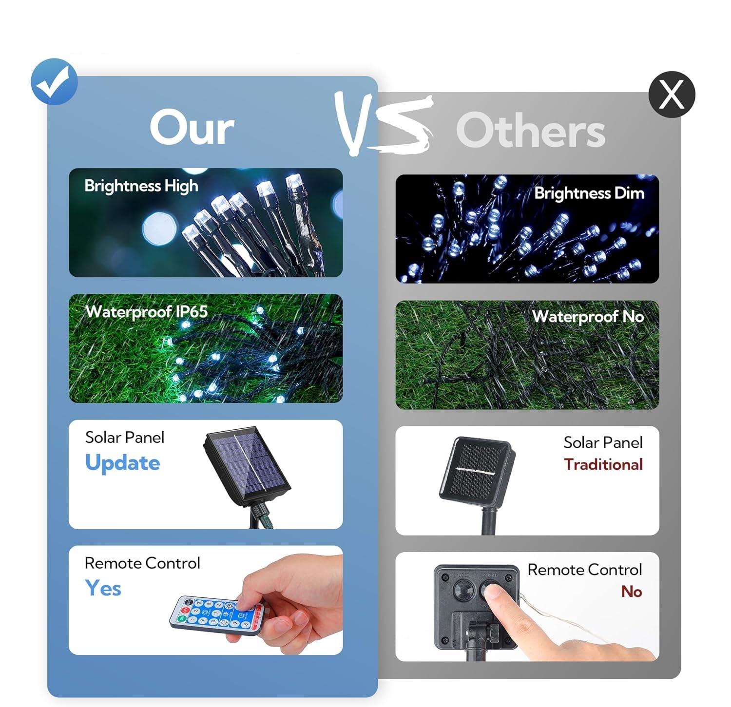 LED Solar String Lights Outdoor Waterproof Twinkle Fairy Lights Tree Party Holiday Wedding Solar Power Christmas Lights Outdoor - 图片 3